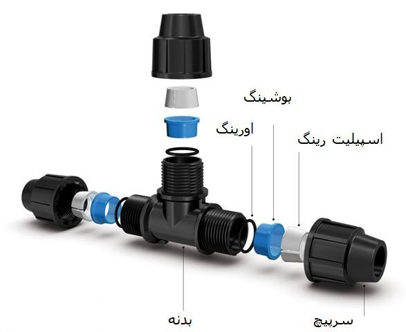 اجزای اتصالات پیچی