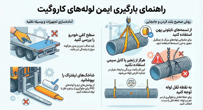 بارگیری لوله کاروگیت