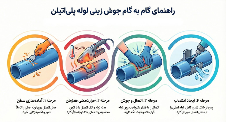 جوش زینی