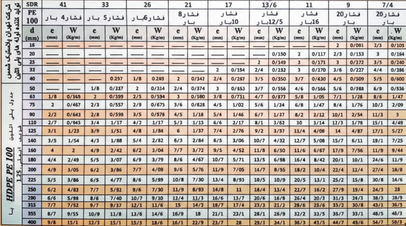 جدول لوله پلی اتیلن pe100