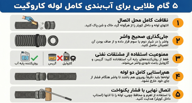 آب بندی لوله با واشر و کوپلر