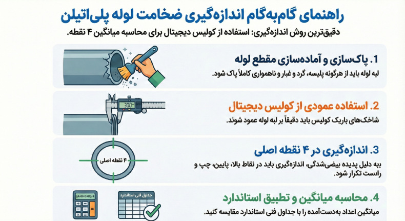 اندازه گیری ضخامت لوله پلی اتیلن با کولیس