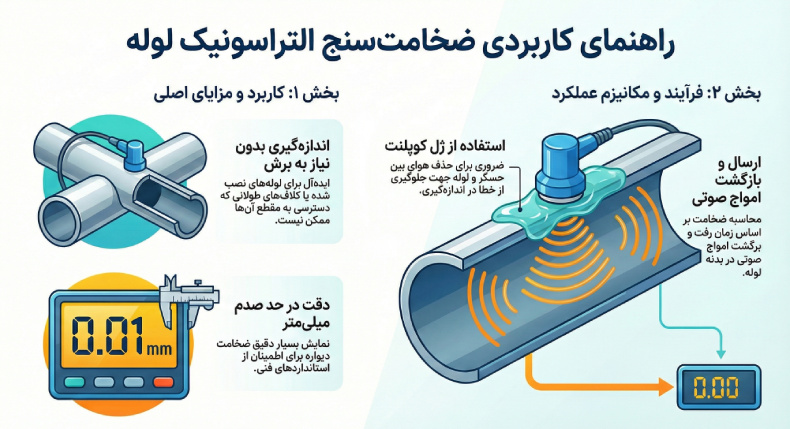 اندازه گیری با ضخامت سنج التراسونیک