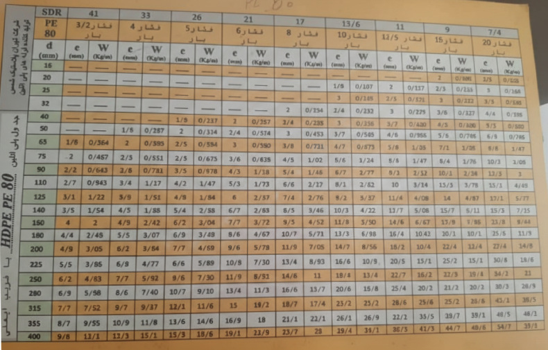جدول لوله پلی اتیلن pe80