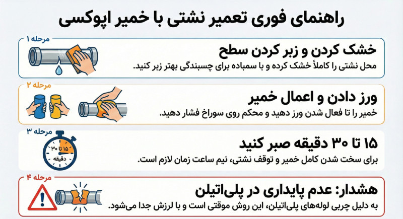 رفع نشتی با استفاده از خمیر اپوکسی