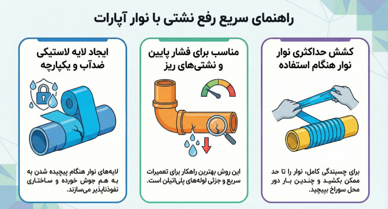 رفع نشتی با استفاده از نوار آپارات