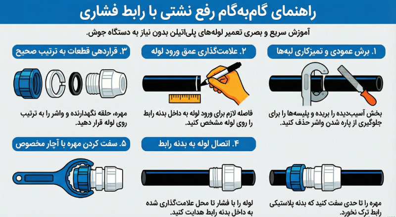 رفع نشتی لوله پلی اتیلن با استفاده از کوپلینگ فشاری