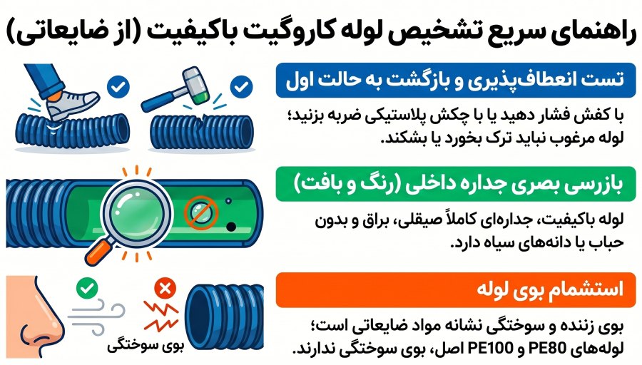 تشخیص لوله کاروگیت باکیفیت از لوله ضایعاتی