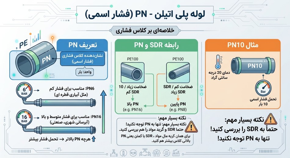 PN لوله پلی اتیلن