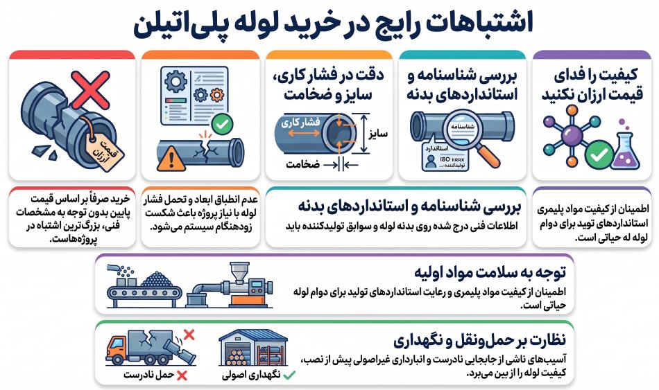 اشتباهات رایج هنگام خرید لوله پلی اتیلن