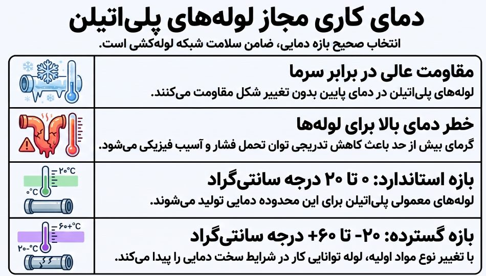 دمای کاری مجاز لوله پلی اتیلن