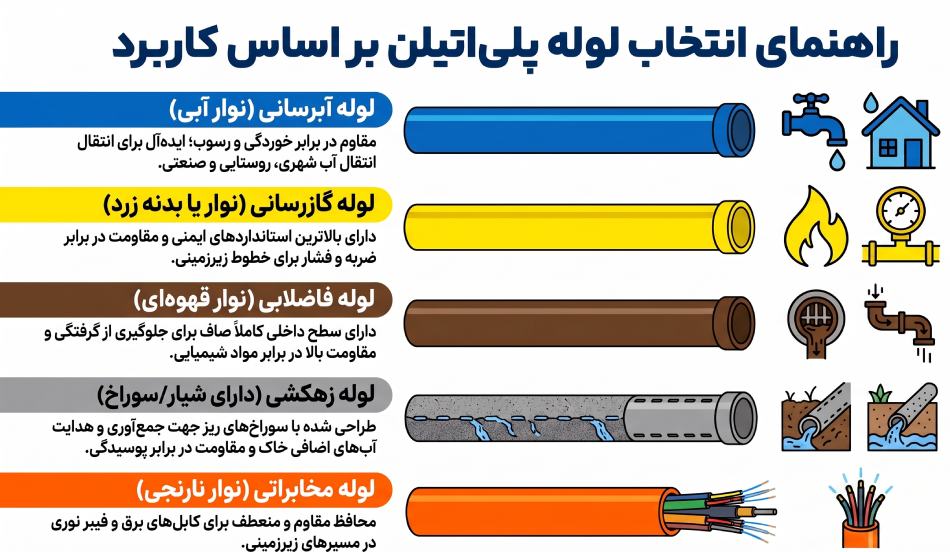 انواع لوله پلی اتیلن بر اساس کاربرد