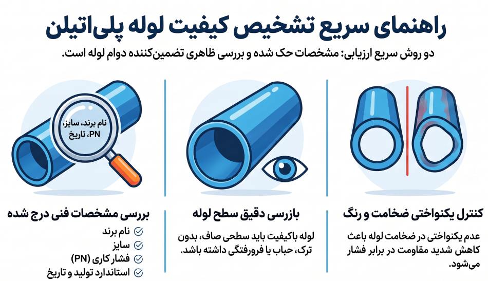استاندارد تولید و مشخصات درج شده روی لوله