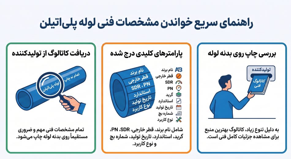 مشخصات فنی لوله پلی اتیلن را از کجا بخوانیم