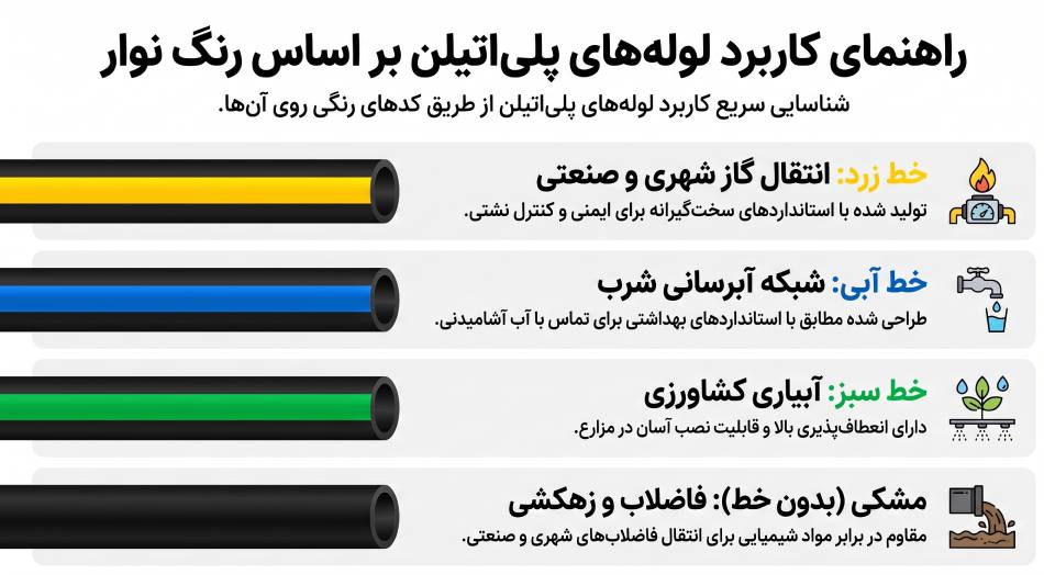 انواع لوله پلی اتیلن براساس کاربرد