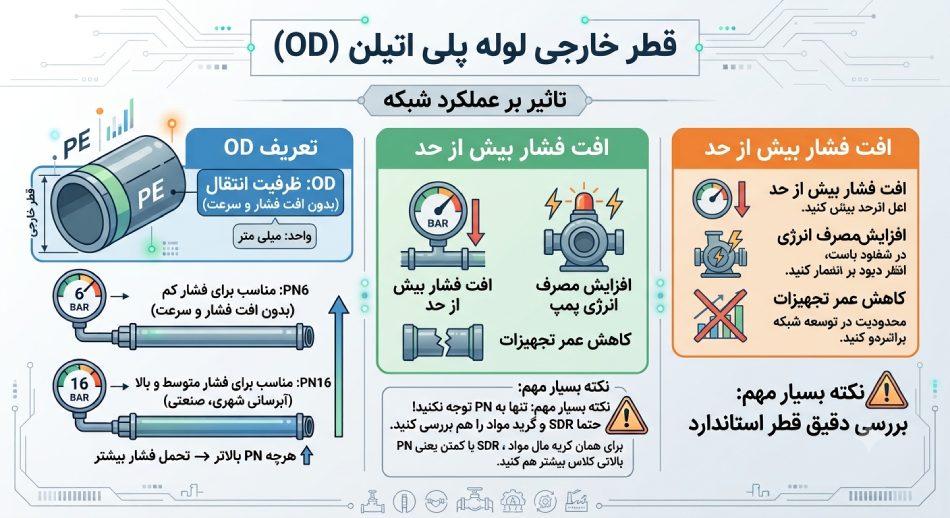 قطر خارجی لوله پلی اتیلن