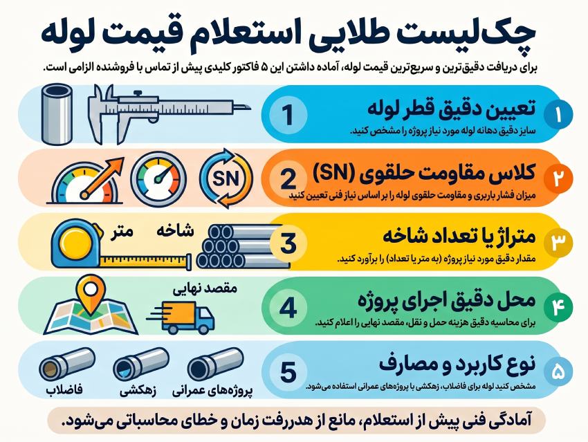 قبل از استعلام قیمت این اطلاعات را آماده کنید