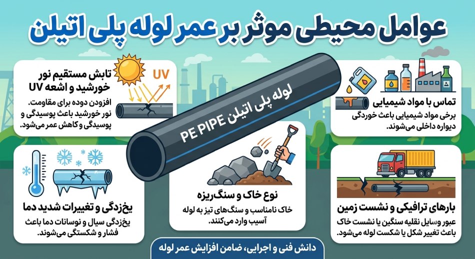 عوامل محیطی موثر بر عمر لوله پلی اتیلن
