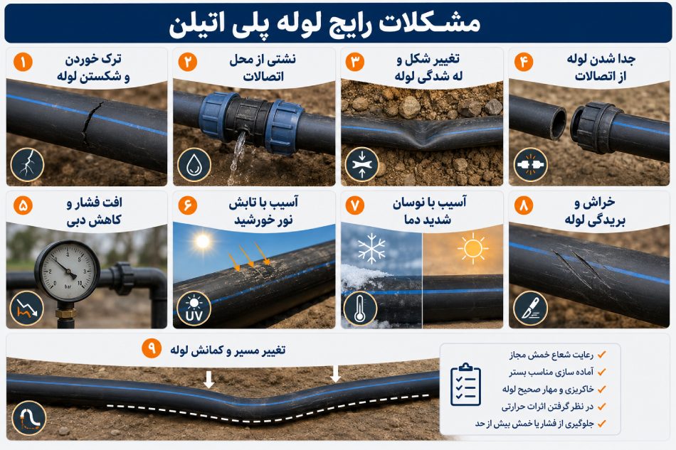 مشکلات رایج لوله پلی اتیلن