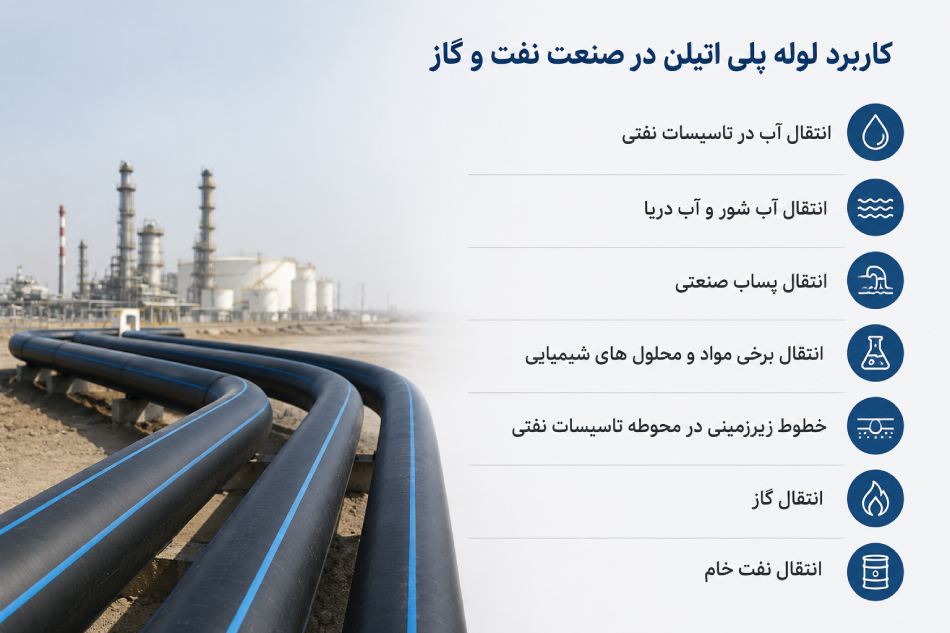 کاربرد لوله پلی اتیلن در صنعت نفت و گاز