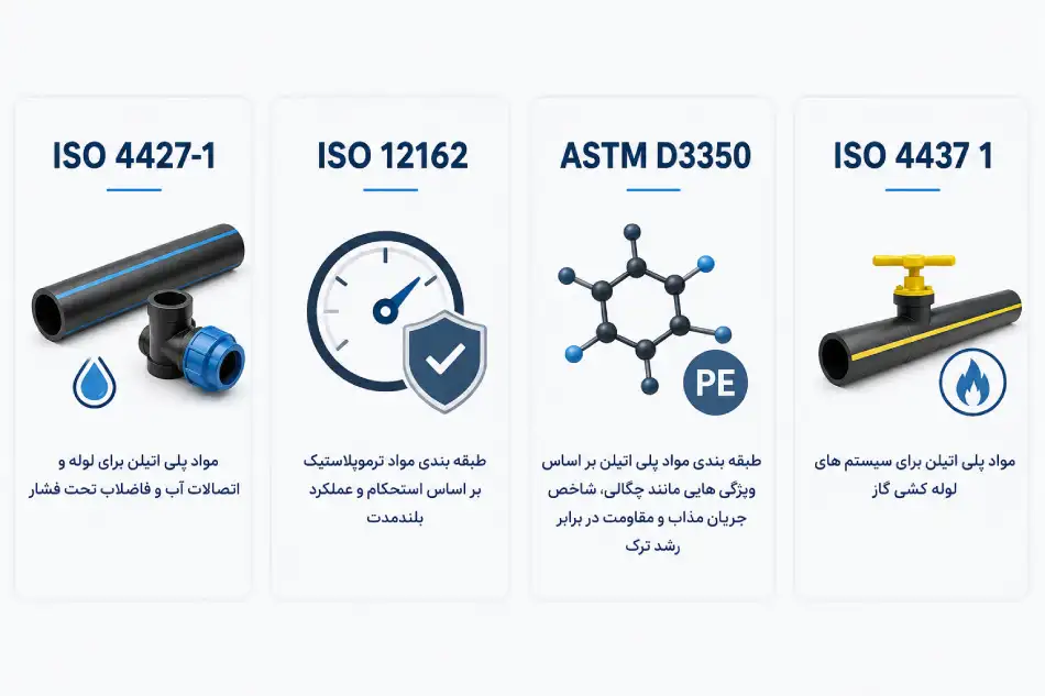استاندارد مواد اولیه لوله پلی اتیلن