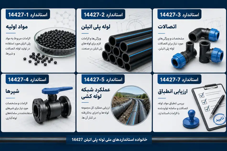 استانداردهای ملی ایران برای لوله پلی اتیلن